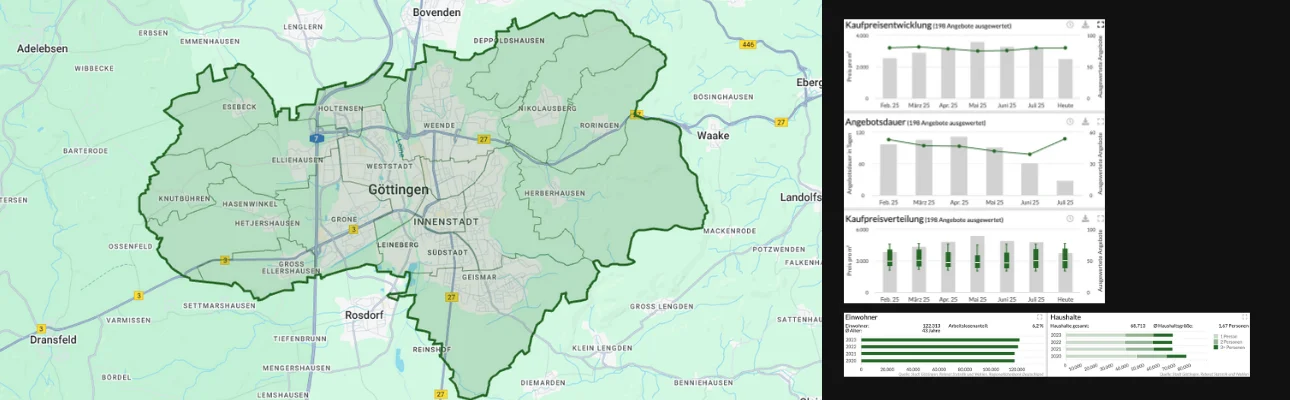 Immobilienmarkt-Goettingen-Kaufpreisentwicklung-Immobilienmakler-Immobilienbewertung-Kassel-Goetting